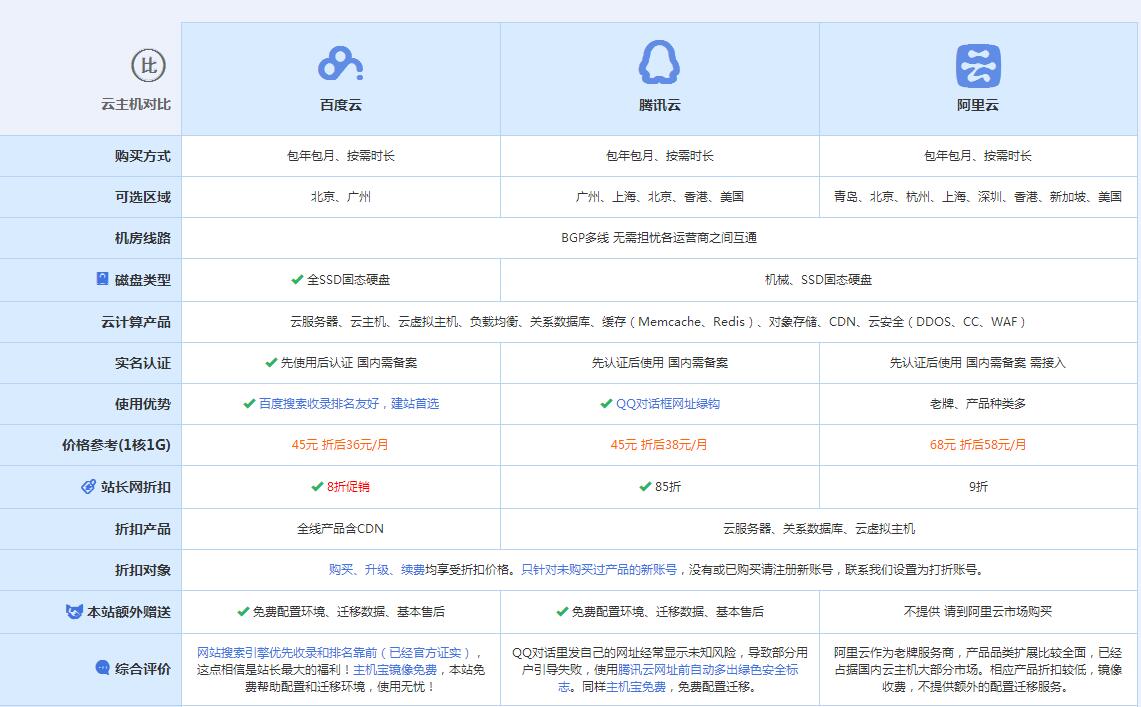 环翠云主机代理对比.jpg